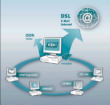 DSL mit AVM KEN